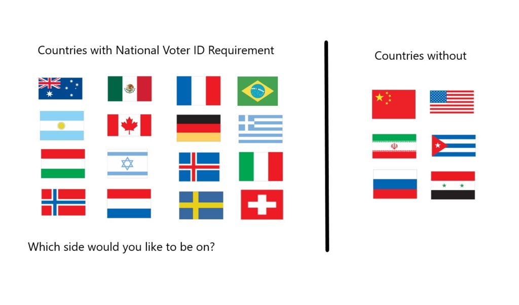 Pictures of Countries with and without Voter Id.